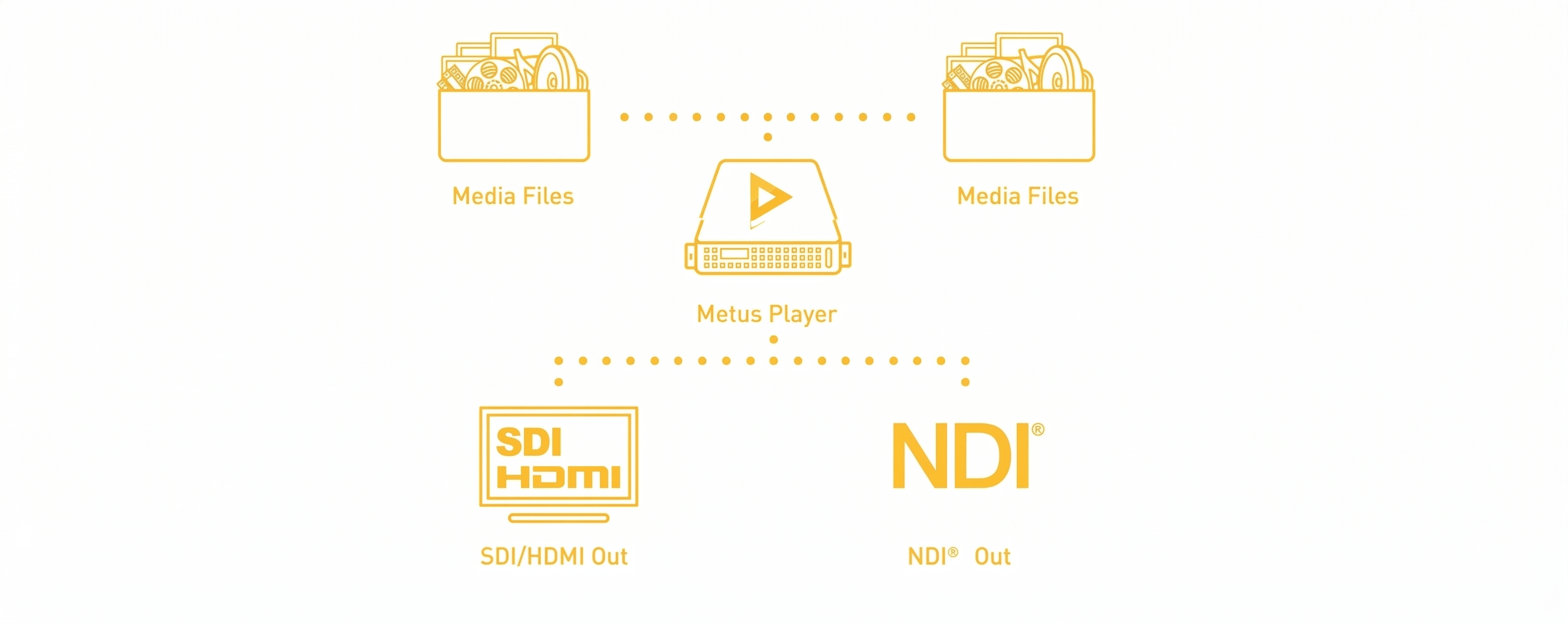 Metus Player Architecture